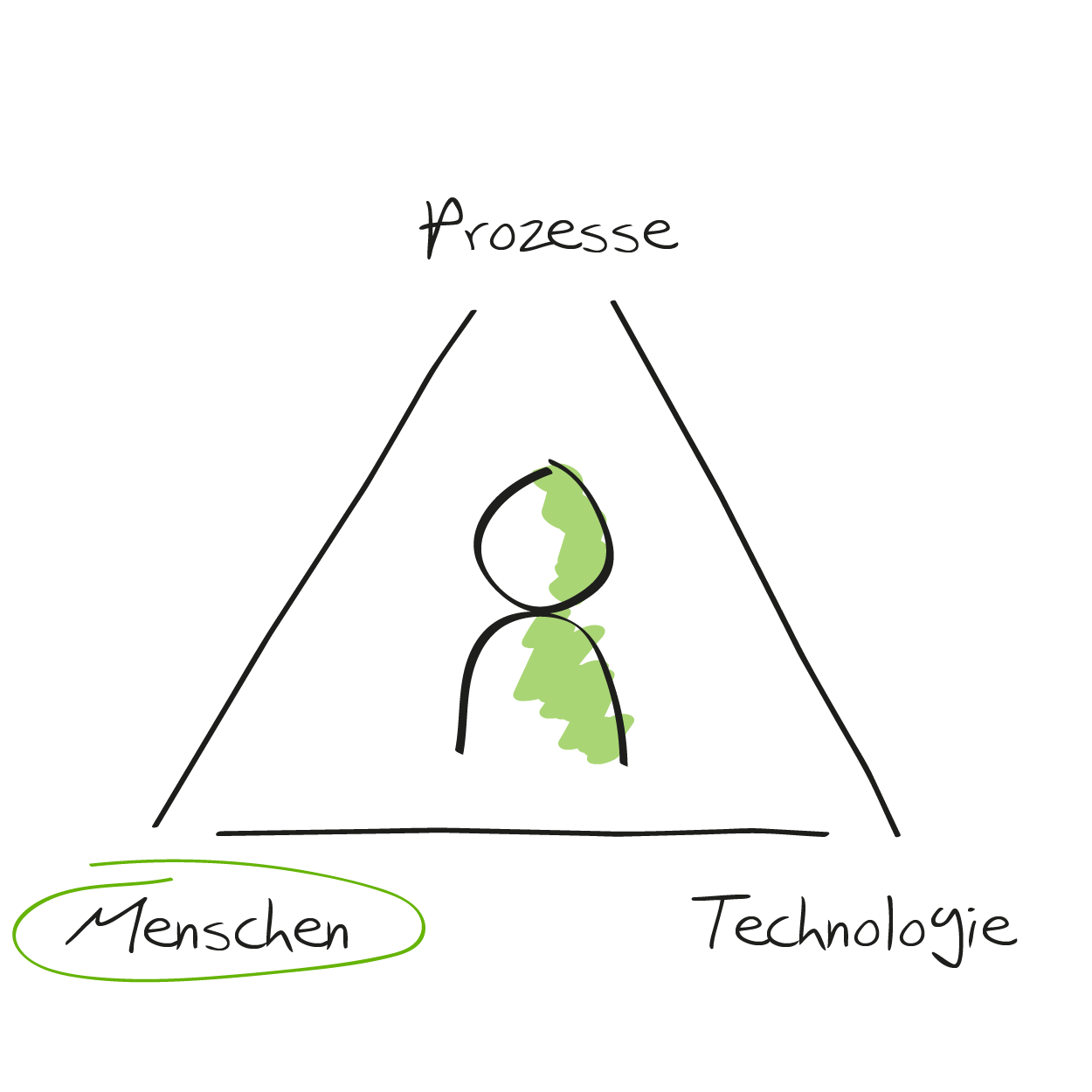combineit business digitalisierung digitale transformation menschen als wichtigste usp