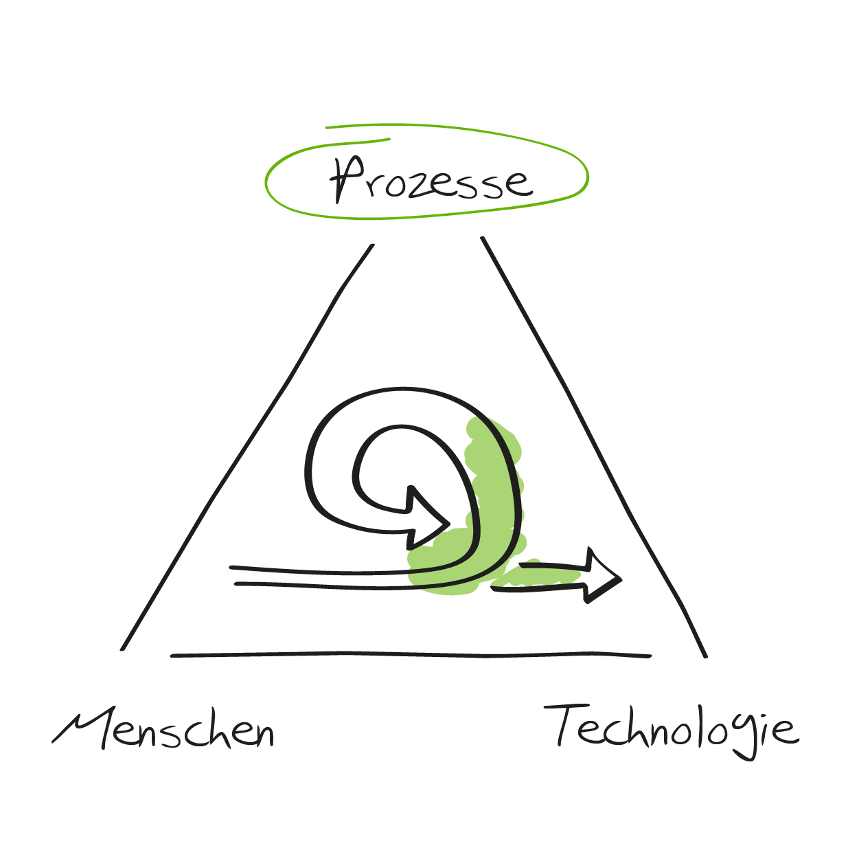 combineit digitale transformation prozessoptimierungen und prozessverwaltung